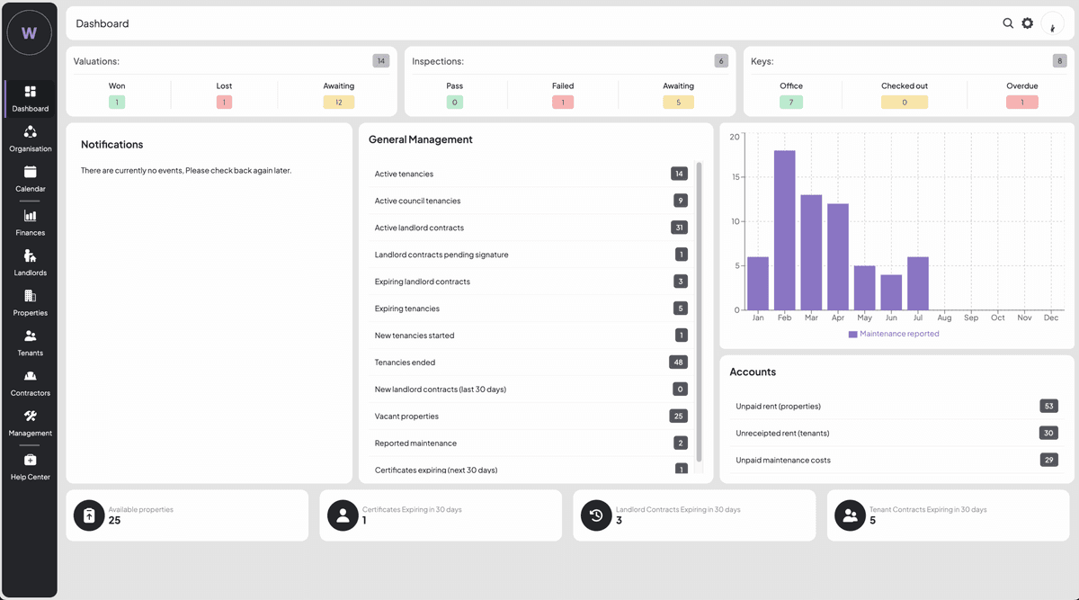 <p>dashboard</p>
dashboard